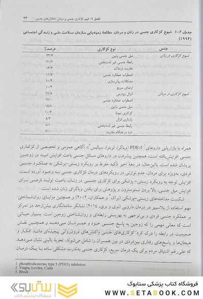 زوج درمانی شناختی - رفتاری کژکاری های جنسی
