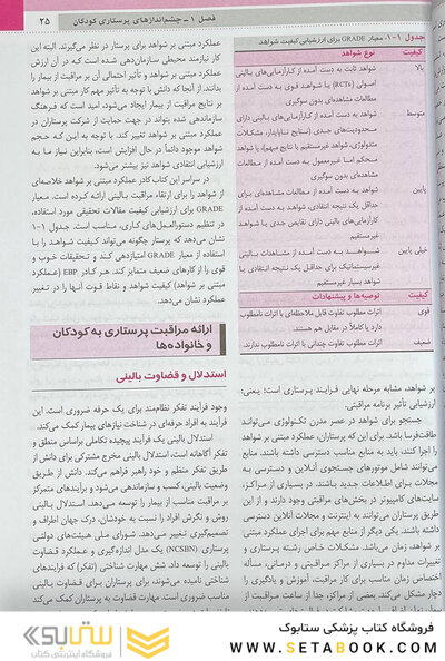 پرستاری کودکان ونگ 2024 کودک سالم