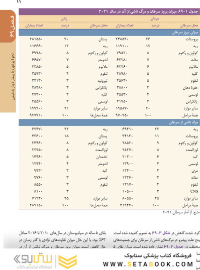 اصول طب داخلی هاریسون 2022 آنکولوژی
