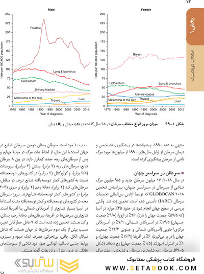 اصول طب داخلی هاریسون 2022 آنکولوژی