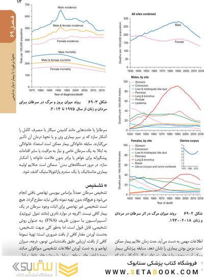 اصول طب داخلی هاریسون 2022 آنکولوژی