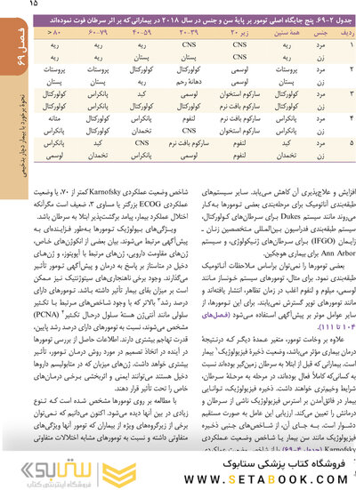 اصول طب داخلی هاریسون 2022 آنکولوژی