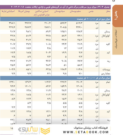 اصول طب داخلی هاریسون 2022 آنکولوژی