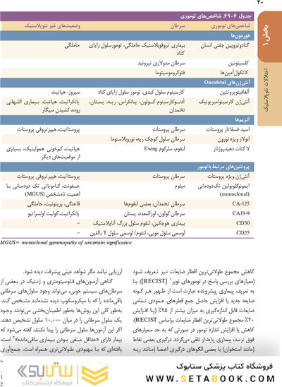 اصول طب داخلی هاریسون 2022 آنکولوژی