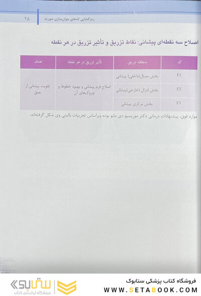 راهنمای گام به گام استفاده از ژل های تزریقی به روش MD-Codes – جلد دوم (رمزگشایی کد های جوان سازی صورت)