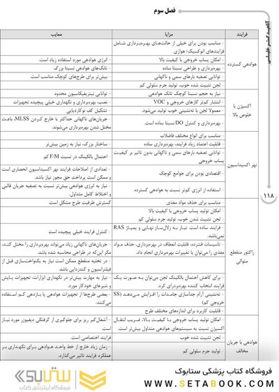 AGK درسنامه تصفیه فاضلاب (ویژه کارشناسی ارشد و دکتری رشته بهداشت محیط)