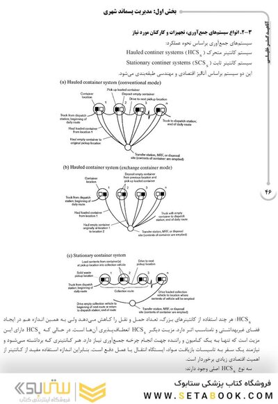 AGK درسنامه مواد زائد جامد (ویژه دکتری رشته بهداشت محیط)