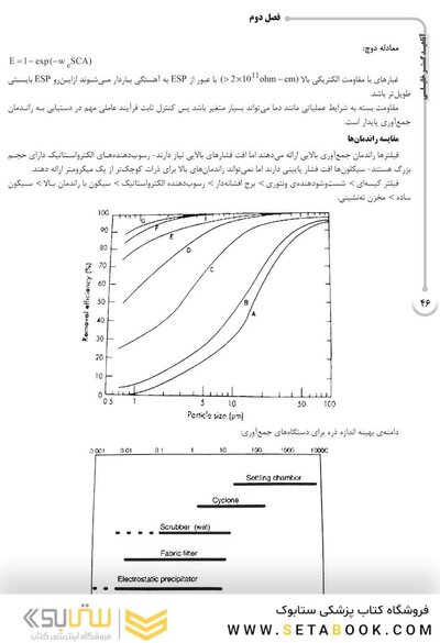 AGK درسنامه آلودگی هوا و کنترل آن (ویژه  کارشناسی ارشد و دکتری رشته بهداشت محیط)