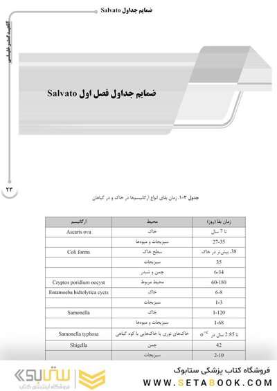 AGK درسنامه کلیات بهداشت محیط (ویژه  کارشناسی ارشد رشته  بهداشت محیط)