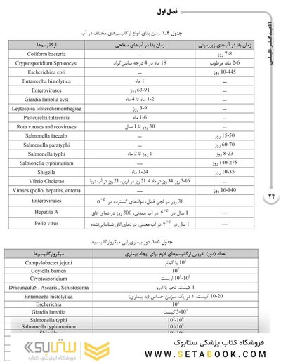 AGK درسنامه کلیات بهداشت محیط (ویژه  کارشناسی ارشد رشته  بهداشت محیط)