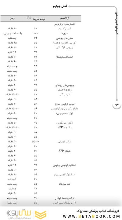 AGK درسنامه کلیات بهداشت محیط (ویژه  کارشناسی ارشد رشته  بهداشت محیط)