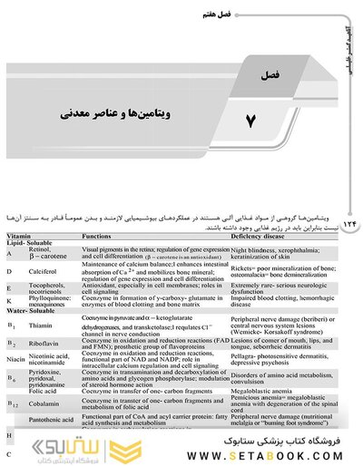 AGK درسنامه بیوشیمی (ویژه رشته های ایمنی شناسی، خون شناسی، ژنتیک، بیوتکنولوژی، علوم تغذیه، نانوفناوری پزشکی و کلیه گرایش های وزارت علوم و دانشگاه آزاد)