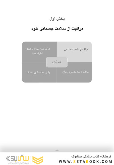 نوجوان تاب آور 10 مهارت کلیدی برای رهایی از مشکلات و تبدیل استرس به موفقیت