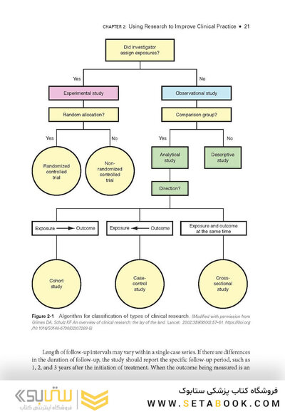 2024-2025 Basic and Clinical  Course, Section 1: Update on General Medicine
