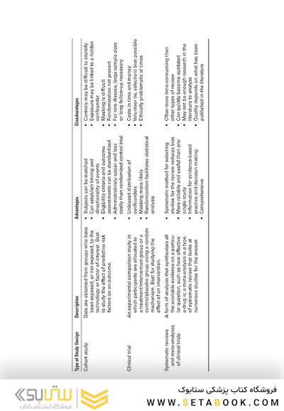 2024-2025 Basic and Clinical  Course, Section 1: Update on General Medicine