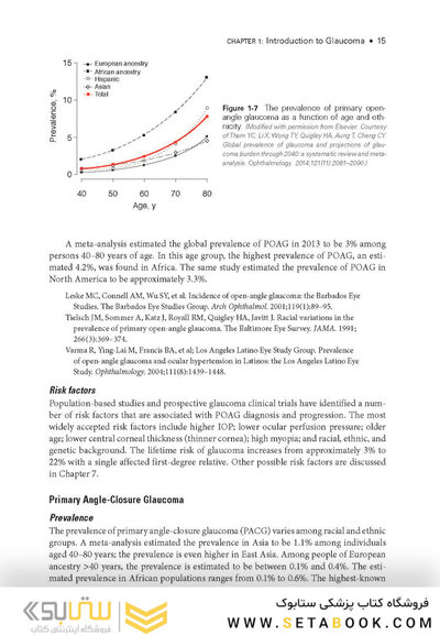 2024-2025 Basic and Clinical Science Course, Section 10: Glaucoma