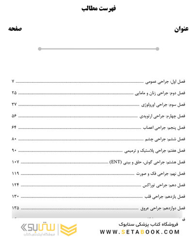 AGK الگوریتم تکنولوژی جراحی در جراحی های مختلف