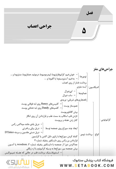 AGK الگوریتم تکنولوژی جراحی در جراحی های مختلف