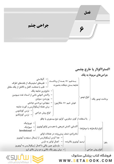AGK الگوریتم تکنولوژی جراحی در جراحی های مختلف