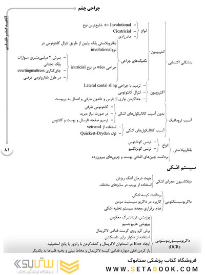 AGK الگوریتم تکنولوژی جراحی در جراحی های مختلف