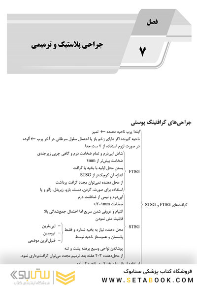 AGK الگوریتم تکنولوژی جراحی در جراحی های مختلف