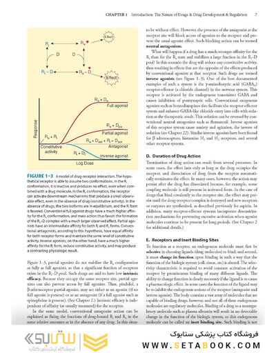 Katzung's Basic and Clinical Pharmacology, 16th Edition 2024