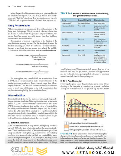 Katzung's Basic and Clinical Pharmacology, 16th Edition 2024