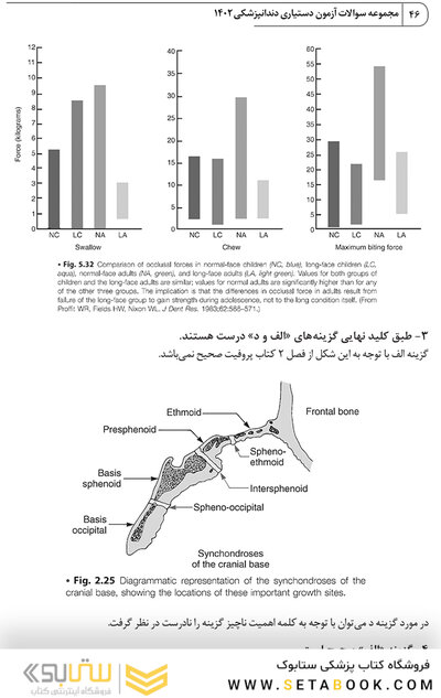 مجموعه سوالات آزمون دستیاری دندانپزشکی 1402
