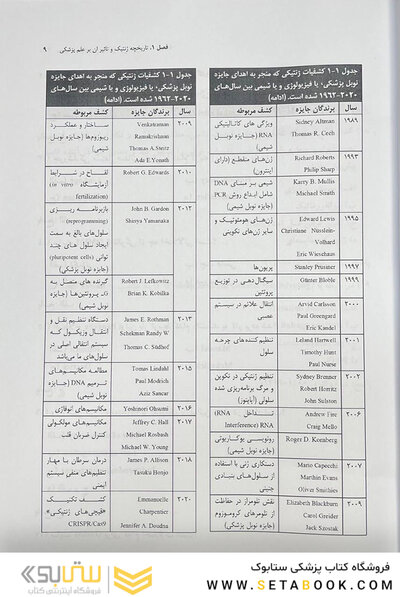 مجموعه سوالات ژنتیک پزشکی امری