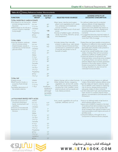 Nelson Textbook of Pediatrics, Nutrition ,22nd Edition