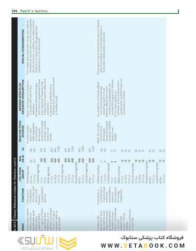 Nelson Textbook of Pediatrics, Nutrition ,22nd Edition