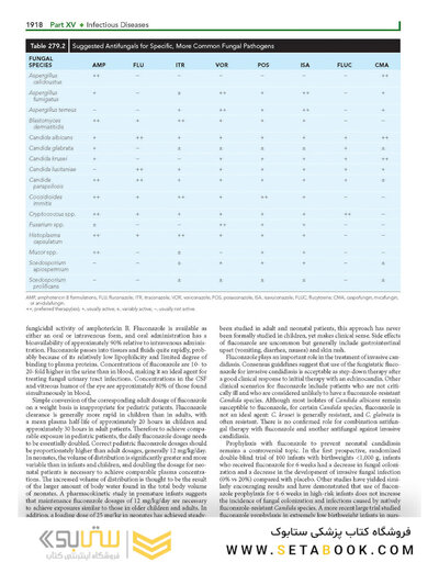Nelson's Textbook of Pediatrics, Infectious Diseases (fungus, viruses and parasite), 22nd Edition