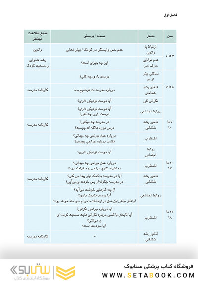 جراحی دهان، فک و صورت در کودکان