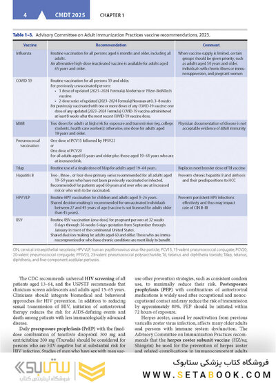CURRENT Medical Diagnosis and Treatment 2025 64th Edition