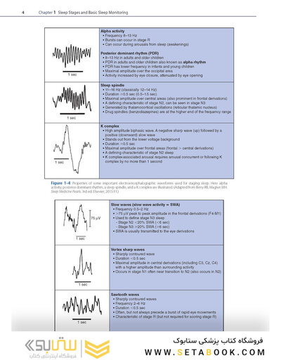 Fundamentals of Sleep Medicine 2nd Edition