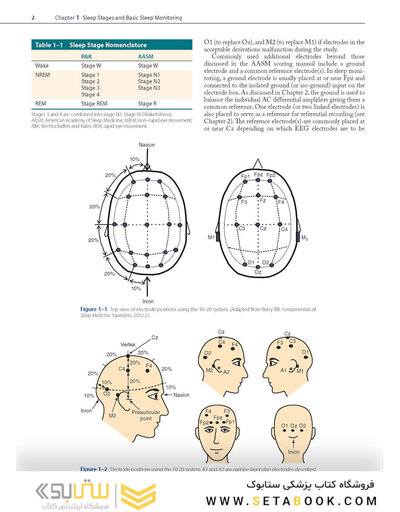 Fundamentals of Sleep Medicine 2nd Edition
