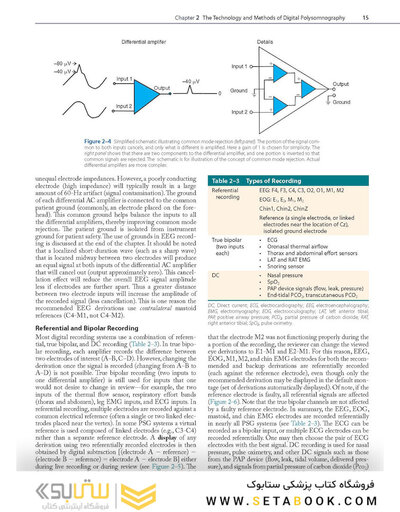 Fundamentals of Sleep Medicine 2nd Edition