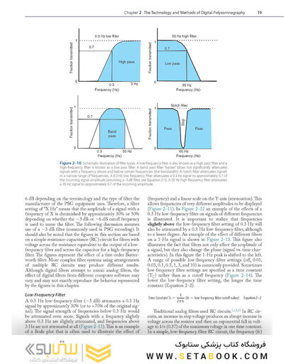 Fundamentals of Sleep Medicine 2nd Edition