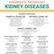Diagnostic Pathology: Kidney Diseases 4th Edicion 2023