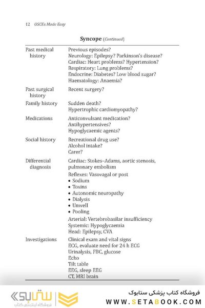 Osces Made Easy: A Guide for Medical Students and Junior Doctors