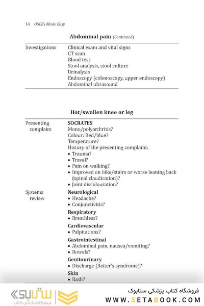 Osces Made Easy: A Guide for Medical Students and Junior Doctors