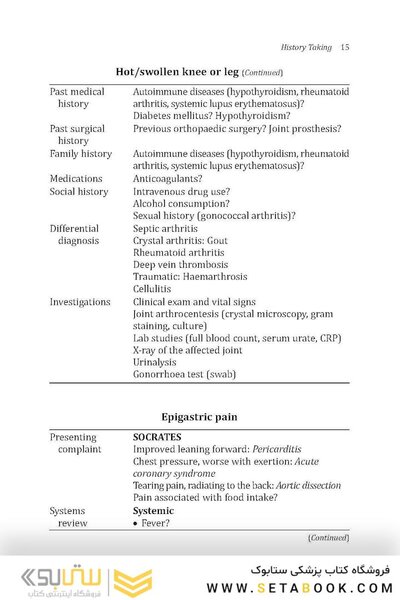Osces Made Easy: A Guide for Medical Students and Junior Doctors