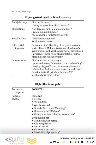 Osces Made Easy: A Guide for Medical Students and Junior Doctors