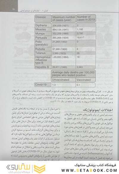 ایمونولوژی پایه ابوالعباس 2024