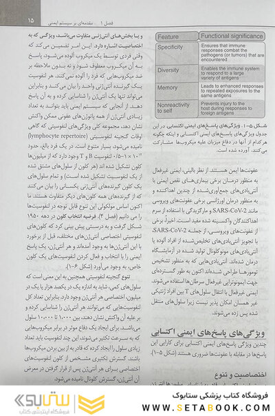 ایمونولوژی پایه ابوالعباس 2024