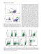 Flow Cytometry in Neoplastic Hematology: Morphologic-Immunophenotypic-Genetic Correlation 4th Edition