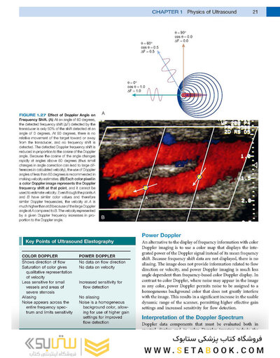 Diagnostic Ultrasound, Set 6th Edition 2024