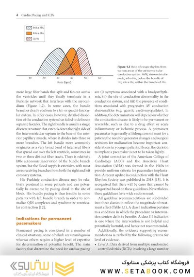 Cardiac Pacing and ICDs