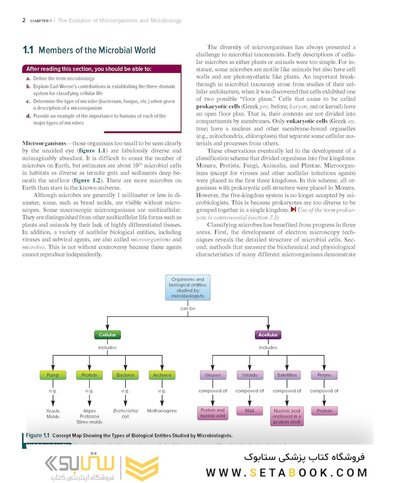 Prescott’s Microbiology 12th Edition