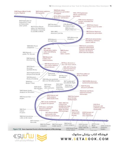 Prescott’s Microbiology 12th Edition